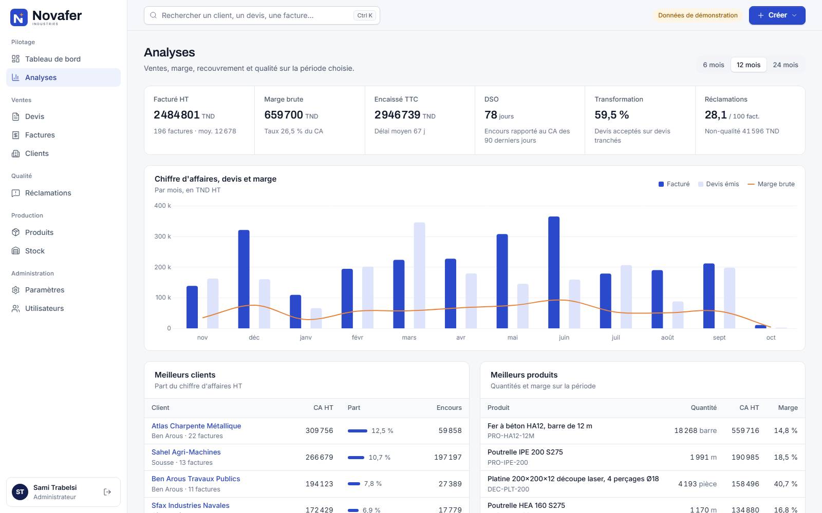 Novafer analytics