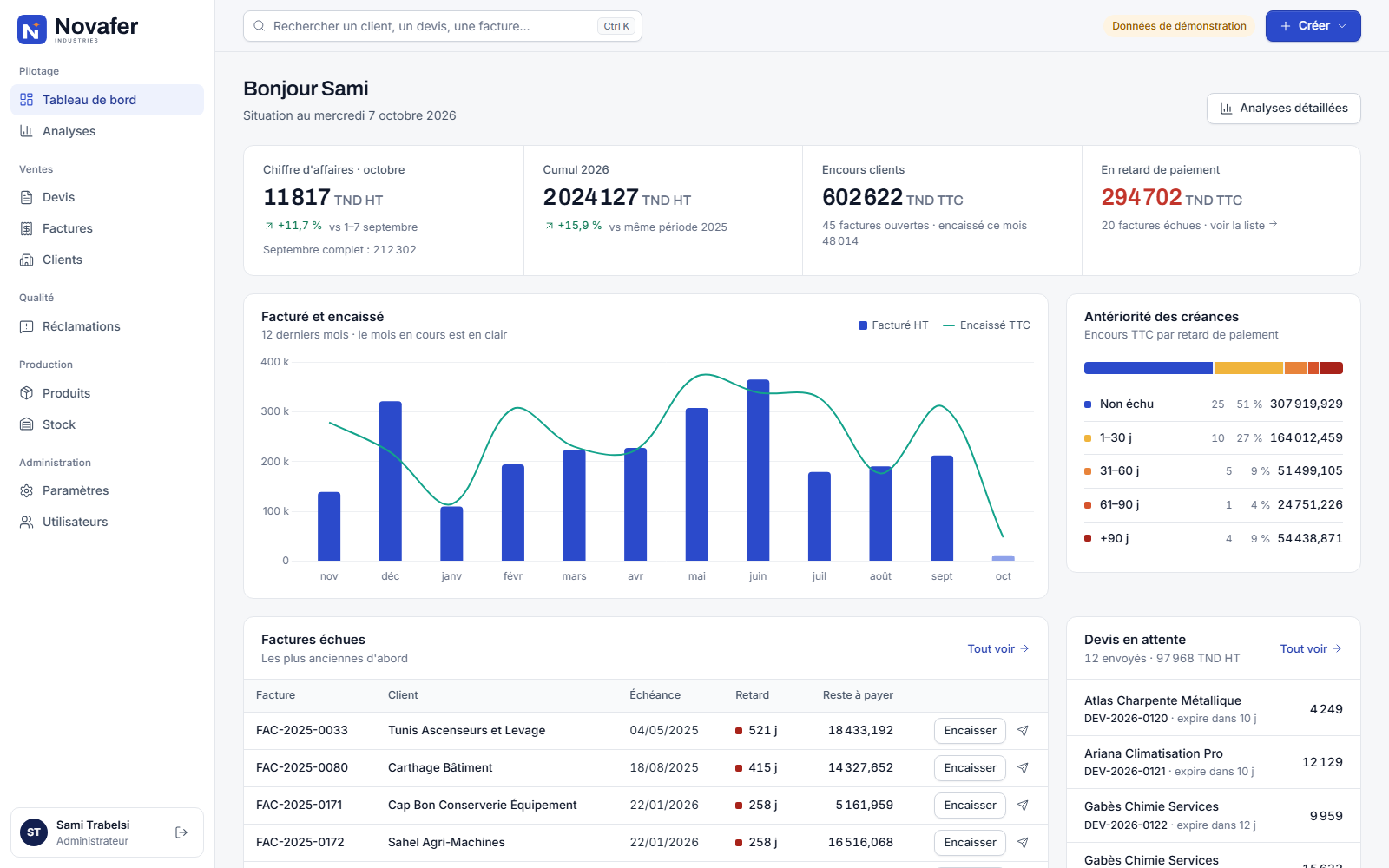 Novafer dashboard